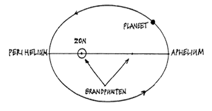 dierenriem