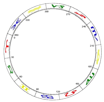 dierenriem cirkel