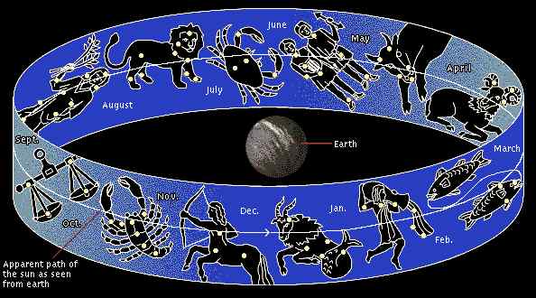 constellaties - presentatie-lezing