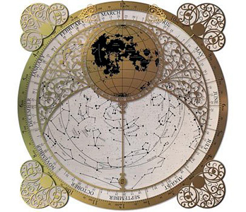 Astrolabe