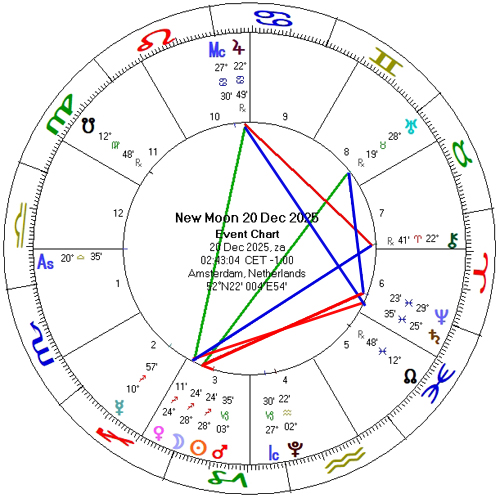 Nieuwe Maan 20 december 2025