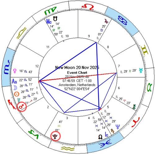 Nieuwe Maan 20 november 2025