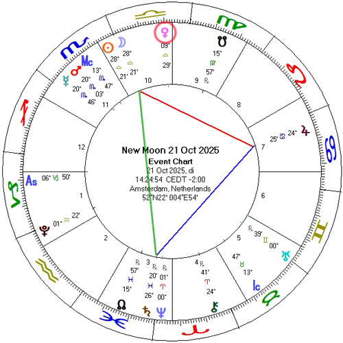 Nieuwe Maan 21 oktober 2025