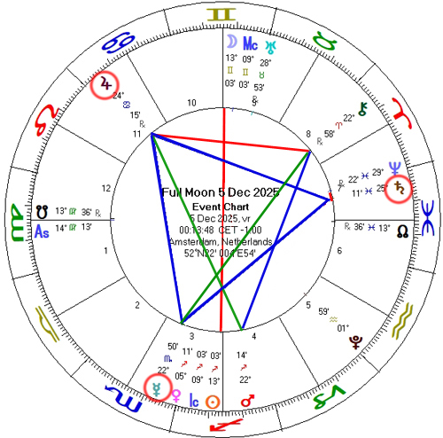 Volle Maan 5 december 2025