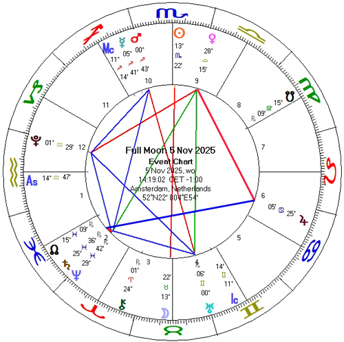 Volle Maan 5 november 2025