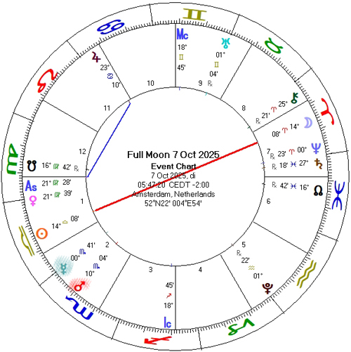 Volle Maan 7 oktober 2025